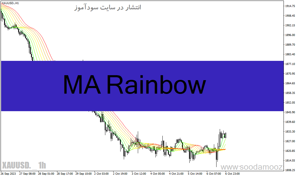 دانلود اندیکاتور رنگین کمان برای متاتریدر4 با نام MA Rainbow