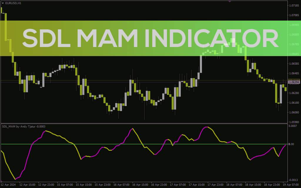 تشخیص آسان جهت روند با تغییر رنگ خط شیب در اندیکاتور SDL MAM برای MT4