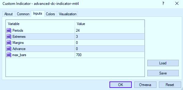 شناسایی محتملترین جهت روند بازار با اندیکاتور Advanced DC (کانال دونچین) برای MT4