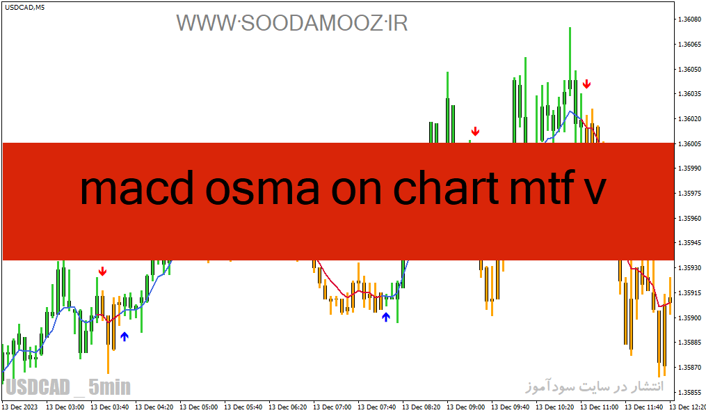 دانلود اندیکاتور مکدی پیشرفته برای متاتریدر4 با نام macd osma on chart mtf v