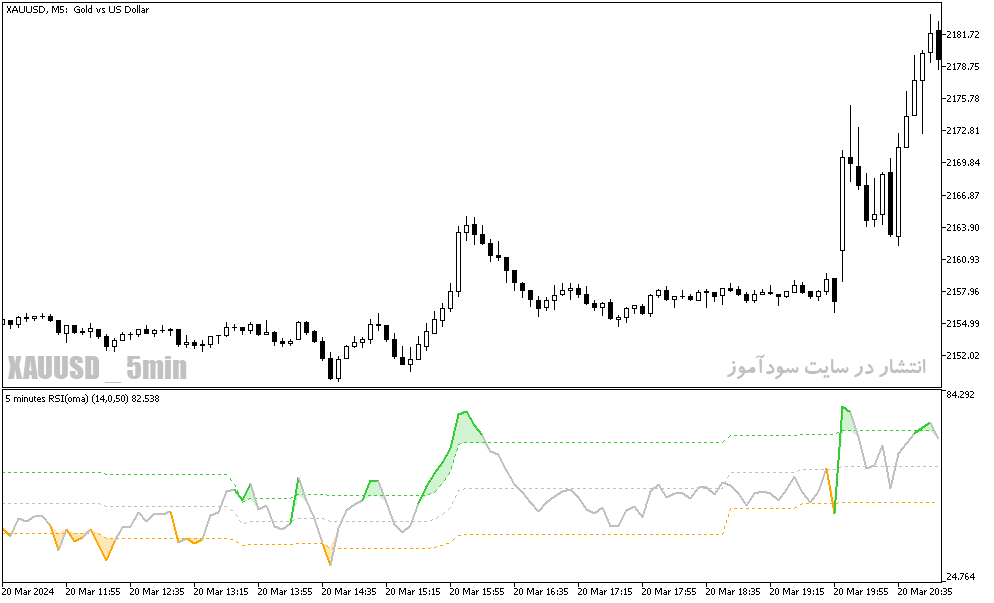 دانلود اندیکاتور تشخیص رنج بودن بازار برای متاتریدر5 با نام rsi oma indicator