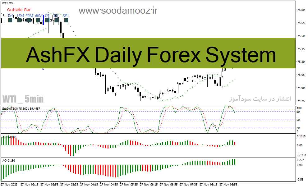 دانلود اندیکاتور سیگنال خرید و فروش برای متاتریدر4 با نام AshFX Daily Forex System