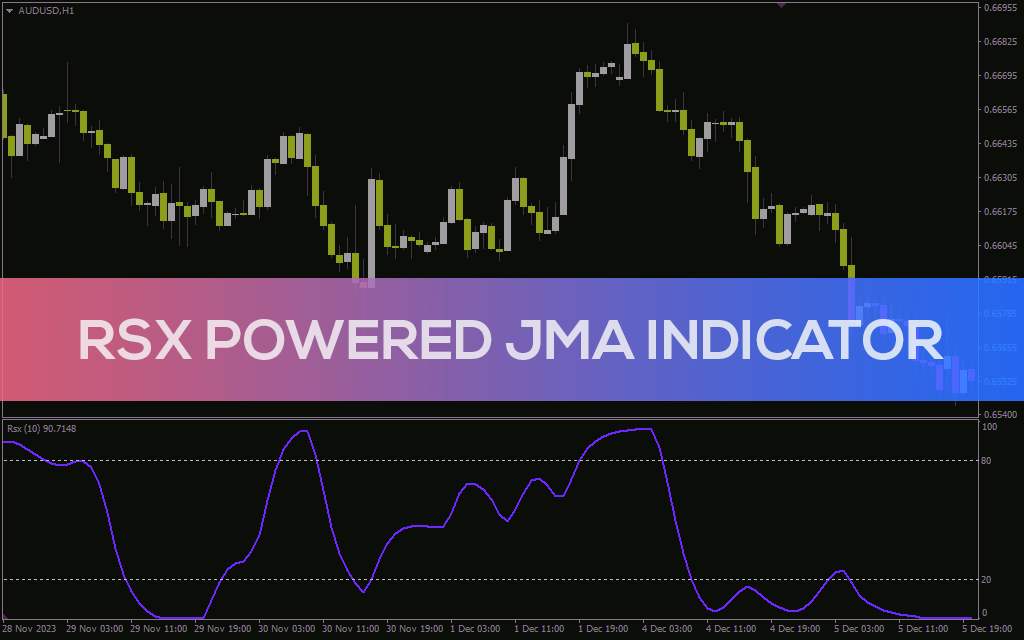 دریافت سیگنال‌های اشباع خرید و فروش با کیفیت بالا با اندیکاتور RSX powered JMA برای MT4