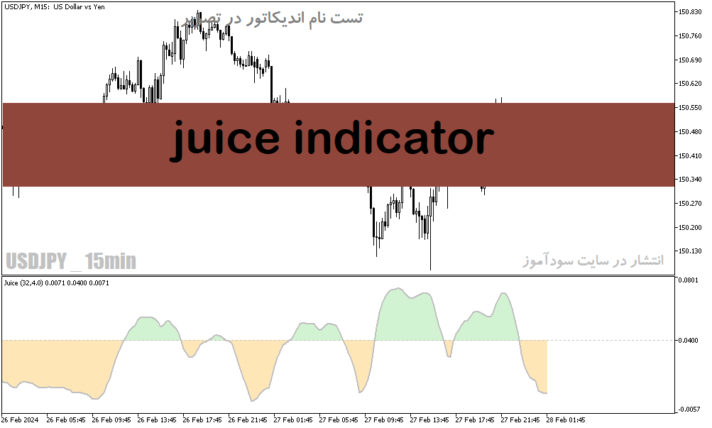 دانلود اندیکاتور قدرت روند در فارکس برای متاتریدر5 با نام juice indicator