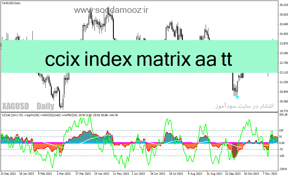 دانلود اندیکاتور سیگنال خرید و فروش بسیار قوی برای متاتریدر4 با نام ccix index matrix aa tt