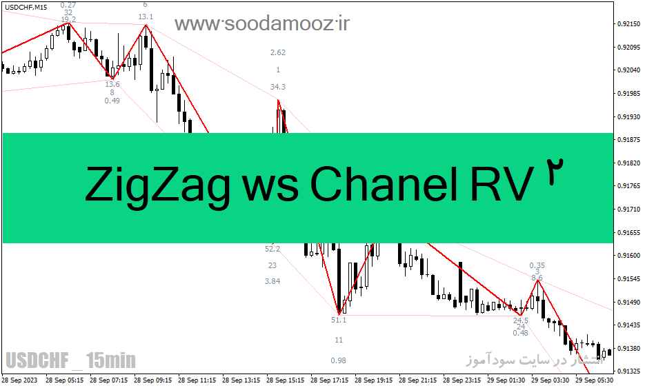 دانلود اندیکاتور زیگزاگ فارکس برای متاتریدر4 با نام ZigZag ws Chanel RV 2