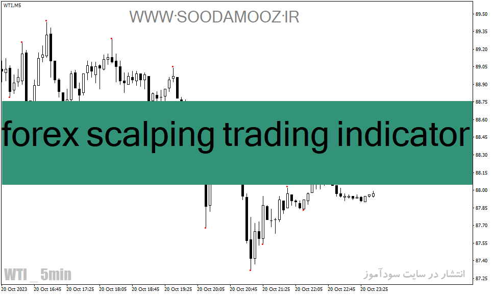 دانلود اندیکاتور اسکالپ برای متاتریدر4 با نام forex scalping trading indicator