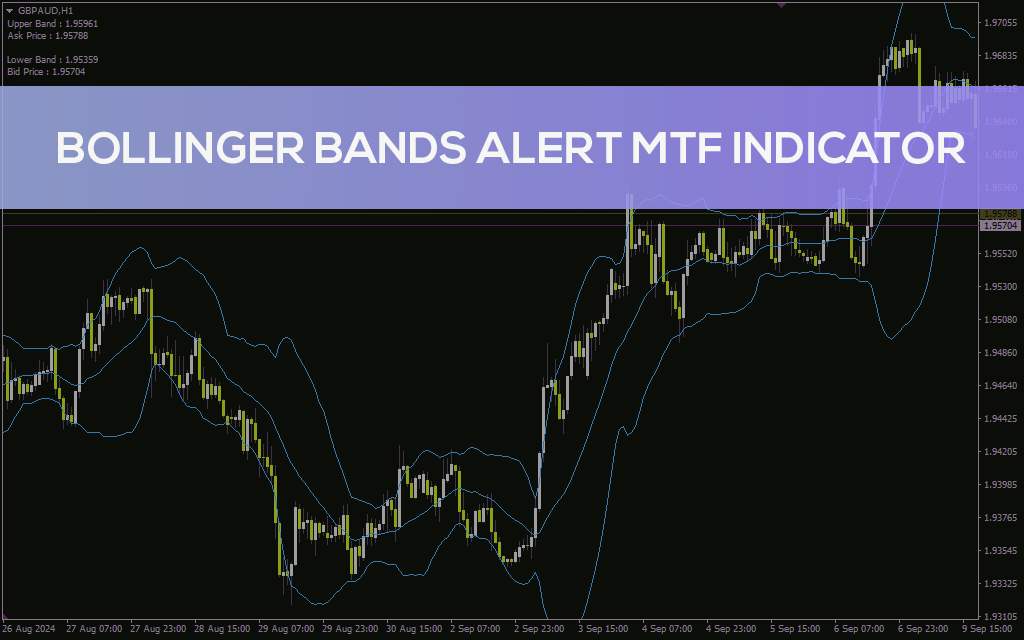 هشدار باند بولینگر چند تایم فریم (Bollinger Bands Alert MTF Indicator) برای MT4