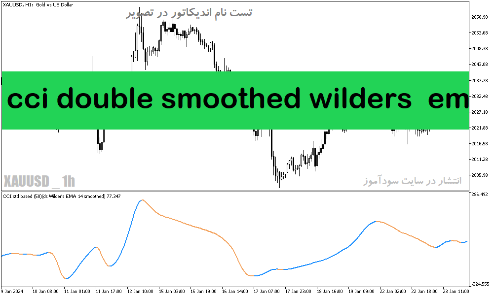 دانلود اندیکاتور شاخص کانال کالا برای متاتریدر5 با نام cci double smoothed wilders ema