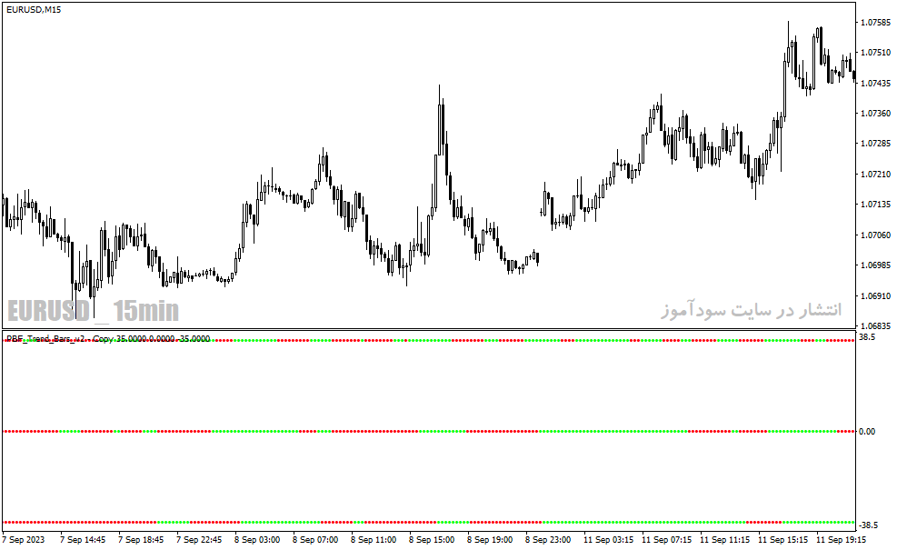 دانلود اندیکاتور تشخیص قدرت روند PBF Trend Bars v