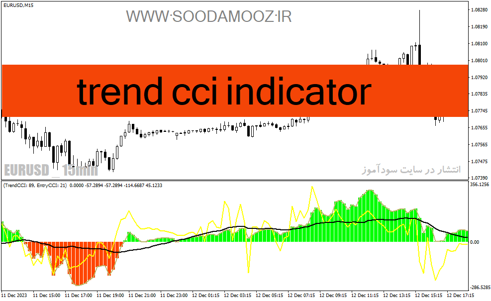 دانلود اندیکاتور cci در فارکس برای متاتریدر4 با نام trend cci indicator