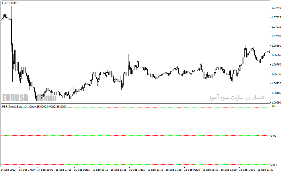 دانلود اندیکاتور تشخیص قدرت روند PBF Trend Bars v