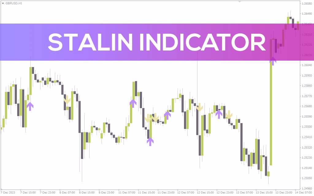 تولید سیگنال‌های خرید و فروش با ترکیب میانگین‌های متحرک و RSI توسط اندیکاتور Stalin برای MT4