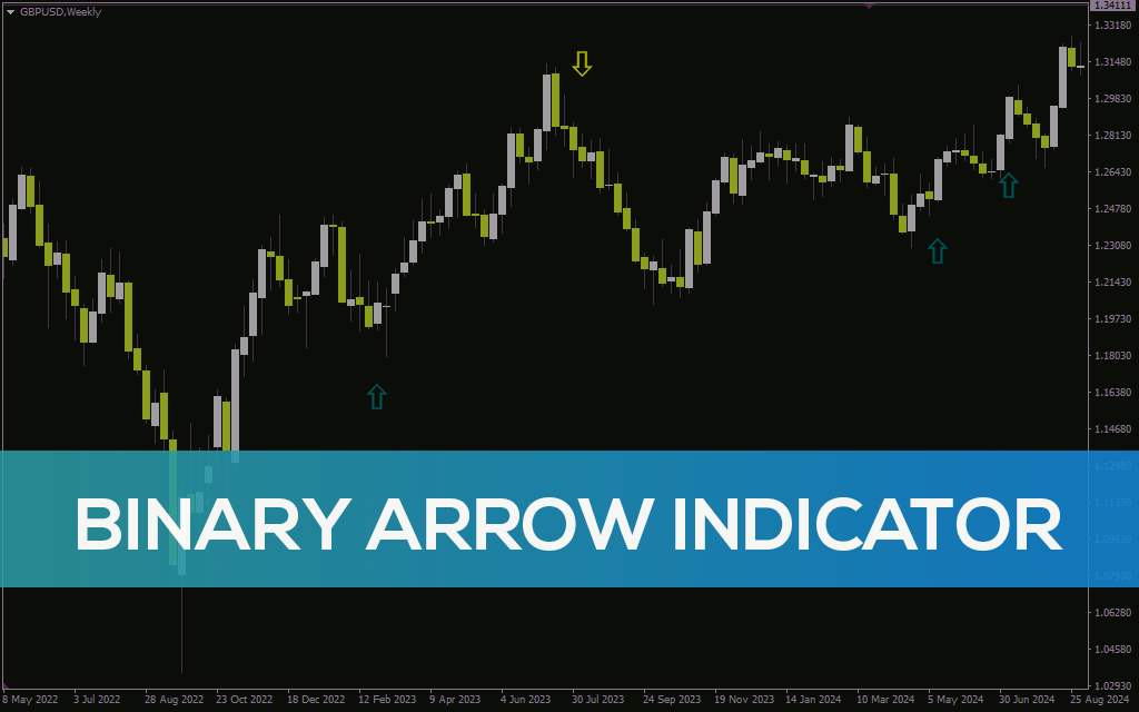 اندیکاتور فلش باینری برای متاتریدر 4: سیگنالهای ساده خرید و فروش با EMA و RSI (Binary Arrow Indicator)