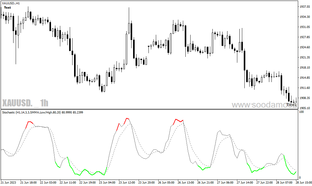 دانلود اندیکاتور استوکاستیک بورس برای متاتریدر4 با نام colored stochastic