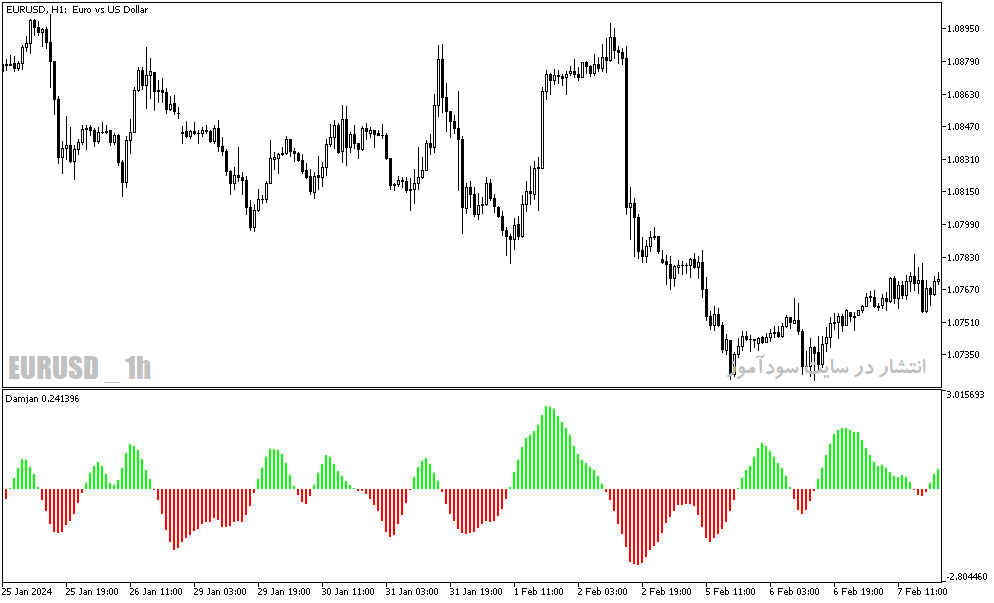 دانلود اندیکاتور ترند ساید برای متاتریدر5 با نام damjan indicator