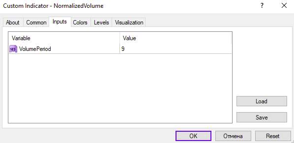 تحلیل قدرت نسبی حرکات بازار با اندیکاتور حجم نرمال شده (Normalized Volume Indicator) برای MT4