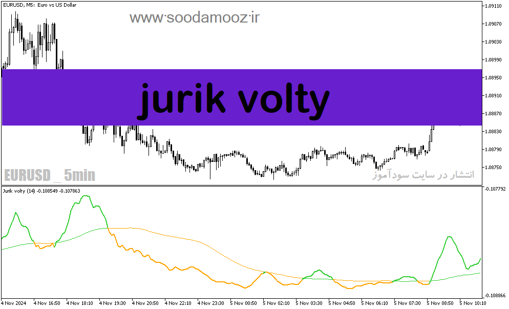 دانلود اندیکاتور روند بازار برای متاتریدر5 با نام jurik volty