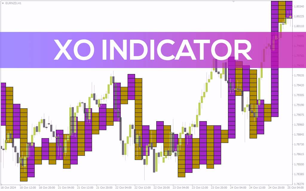 اندیکاتور XO برای تحلیل بصری و ساختاریافته روندهای بازار (XO Indicator برای MT4)