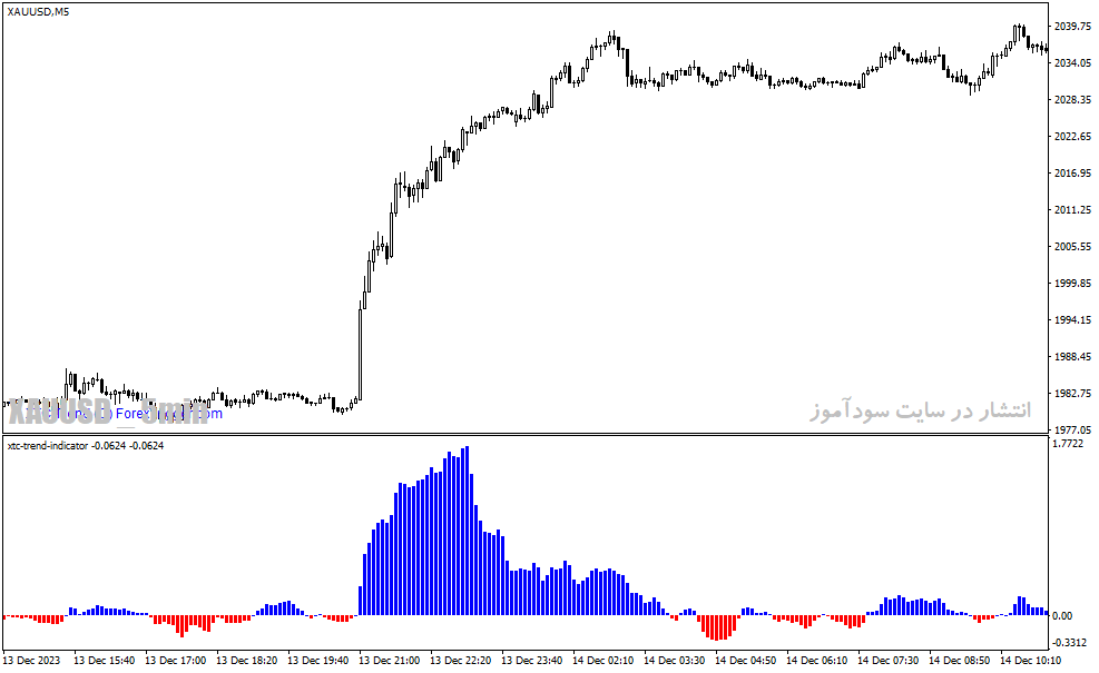  دانلود بهترین اندیکاتور برای نوسان گیری مخصوص متاتریدر4 با نام xtc trend indicator