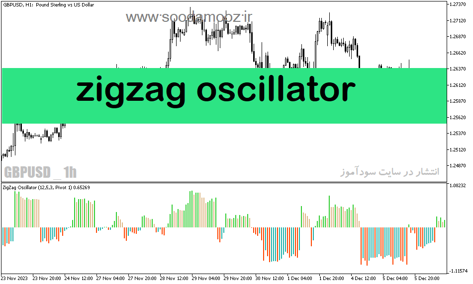 دانلود اندیکاتور زیگزاگ در فارکس برای متاتریدر5 با نام zigzag oscillator