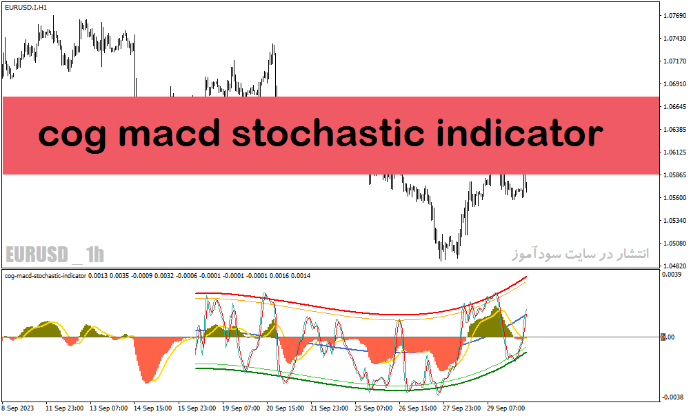 اندیکاتور مکدی در متاتریدر4 با نام cog macd stochastic indicator