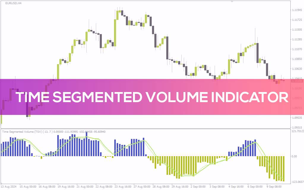 اندازهگیری جریان پول با اندیکاتور حجم قطعهای زمان (Time Segmented Volume - TSV) برای MT4