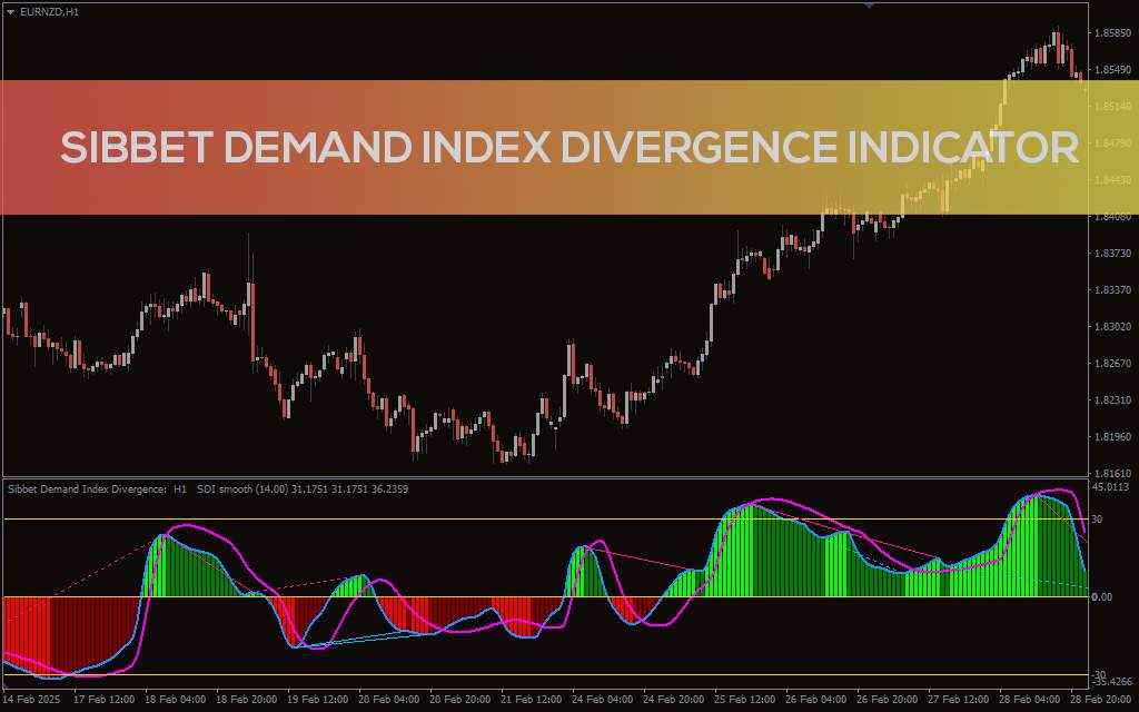 تشخیص واگرایی شاخص تقاضا برای پیشبینی بازگشت روند در MT4 - اندیکاتور Sibbet Demand Index Divergence