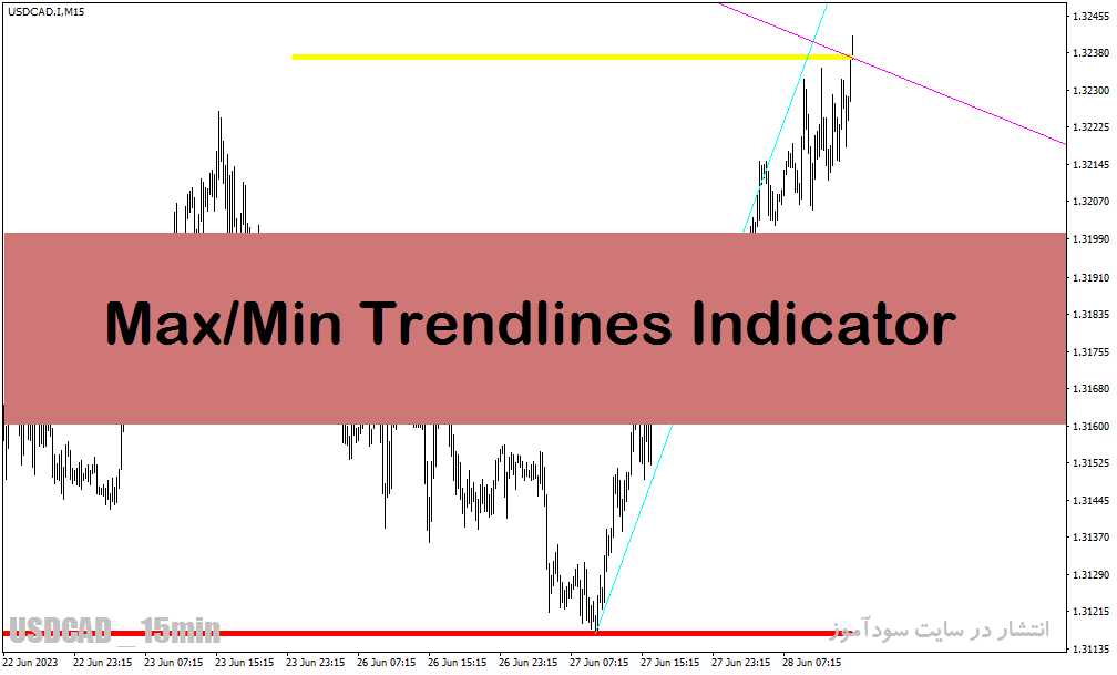 اندیکاتور رسم خط روند در متاتریدر4 با نام Max Min Trendlines Indicator