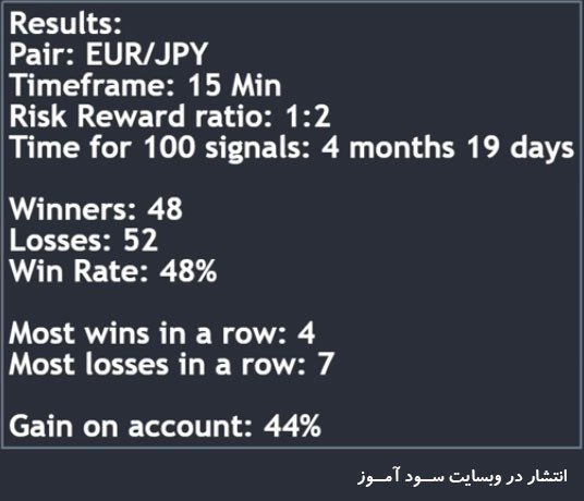 نتیجه تست استراتژی اسکالپینگ