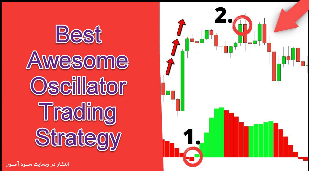 بهترین استراتژی معاملاتی اندیکاتور Awesome Oscillator 