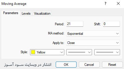 پیش نیاز استراتژی معاملات سووینگ 