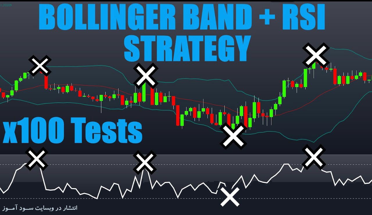 استراتژی معاملاتی RSI + Bollinger Band