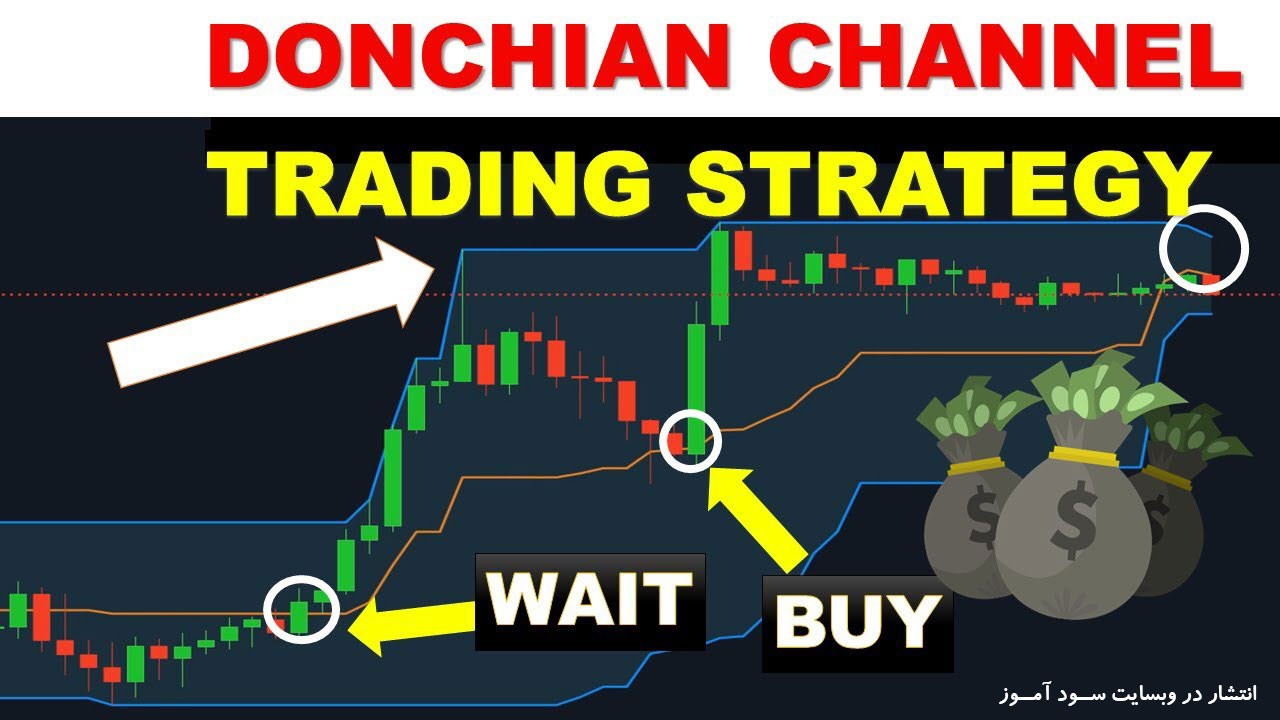 بهترین استراتژی معاملاتی سودآور Donchian Channel