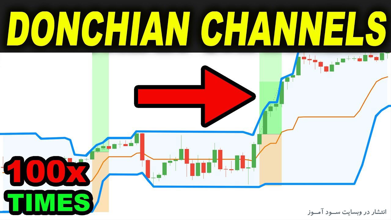بهترین استراتژی معاملاتی اندیکاتور Donchian Channels