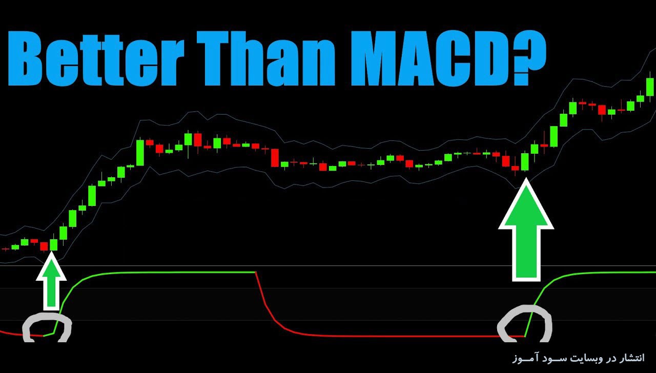 استراتژی معاملاتی اندیکاتور STC (Schaff Trend Cycle)