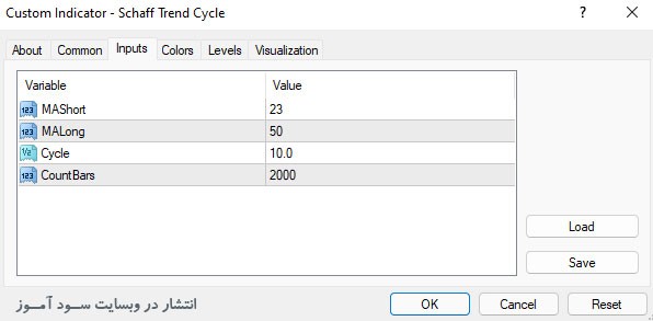 استراتژی معاملاتی اندیکاتور STC (Schaff Trend Cycle)