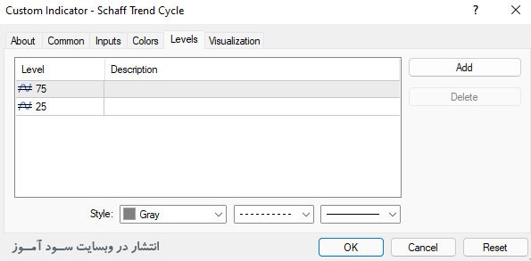 استراتژی معاملاتی اندیکاتور STC (Schaff Trend Cycle)