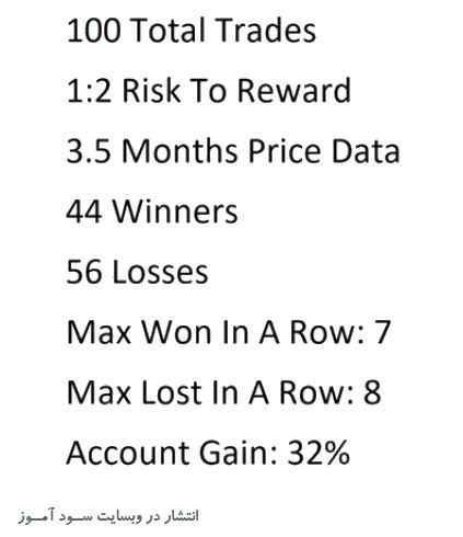 استراتژی معاملاتی اندیکاتور STC (Schaff Trend Cycle)