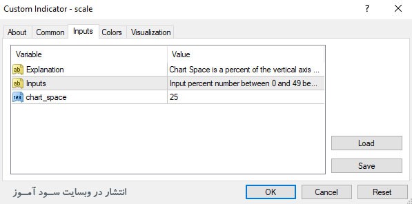 تنظیمات اندیکاتور Scale