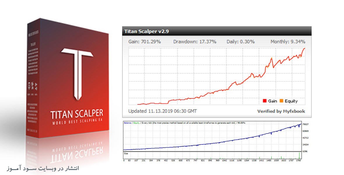 اکسپرت Titan Scalper از پیشرفته ترین سیستم های اسکالپینگ برای متاتریدر 4
