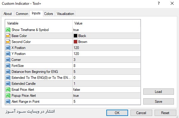 اندیکاتور Tool جهت تجزیه و تحلیل چارت با بالاترین کیفیت برای متاتریدر 4