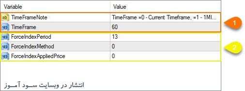 تنظیمت اندیکاتور Force Index MTF