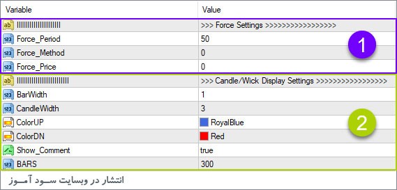 اندیکاتور Force Index Candles