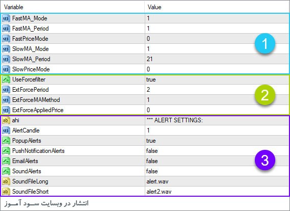 اندیکاتور MA Force Index Filter Crossover Alert