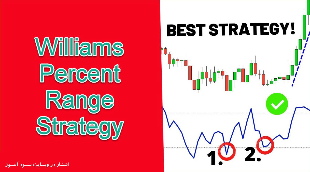 استراتژی معاملاتی اندیکاتور Williams %R