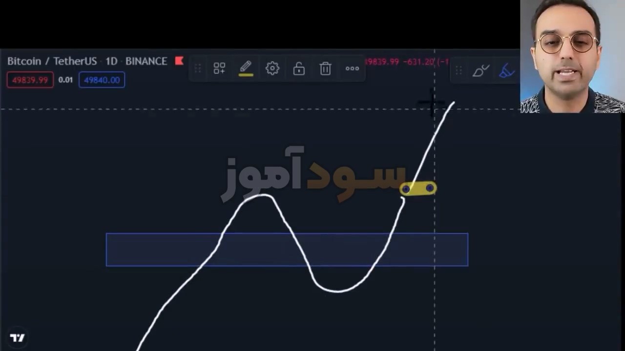 پولبک در پرایس اکشن از پاشا