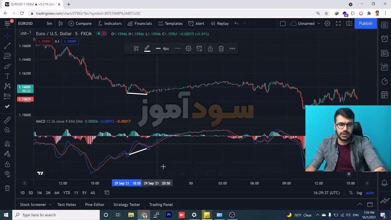 استراتژی واگرایی مکدی از اقای محمد