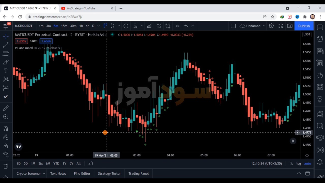 اسکالپ با هیکن آشی از arzestrategy