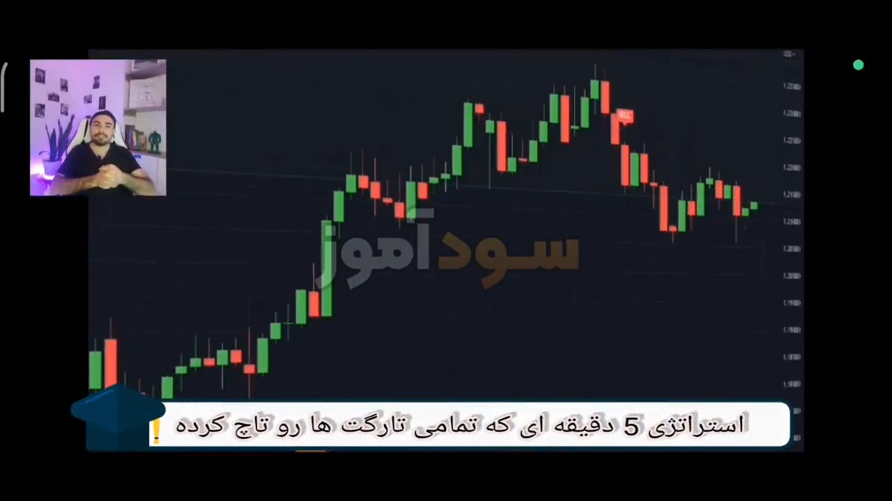 استراتژی معاملاتی با اندیکاتور از اقای ابراهیمی